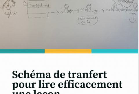 schema de transfert pour lire efficacement une leçon